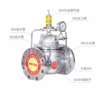 500X-16 安全吧泄压/*持压阀