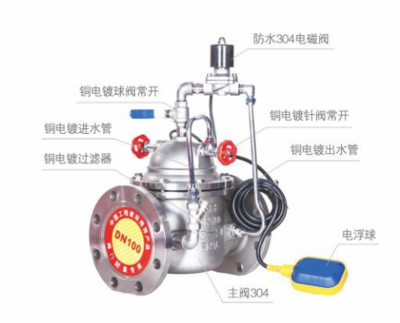 106X-16 水力电动遥控浮球阀